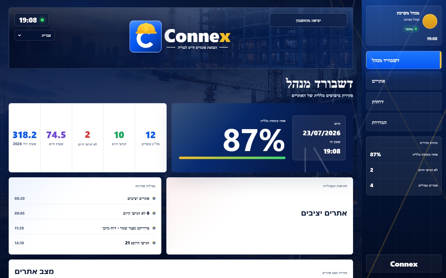 דשבורד מנהל Connex עם נתוני נוכחות ואתרי בנייה מסוננים